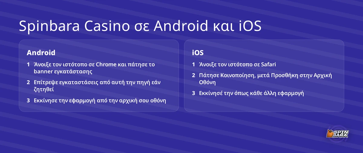 Τρέξε καζίνο Android iOS
