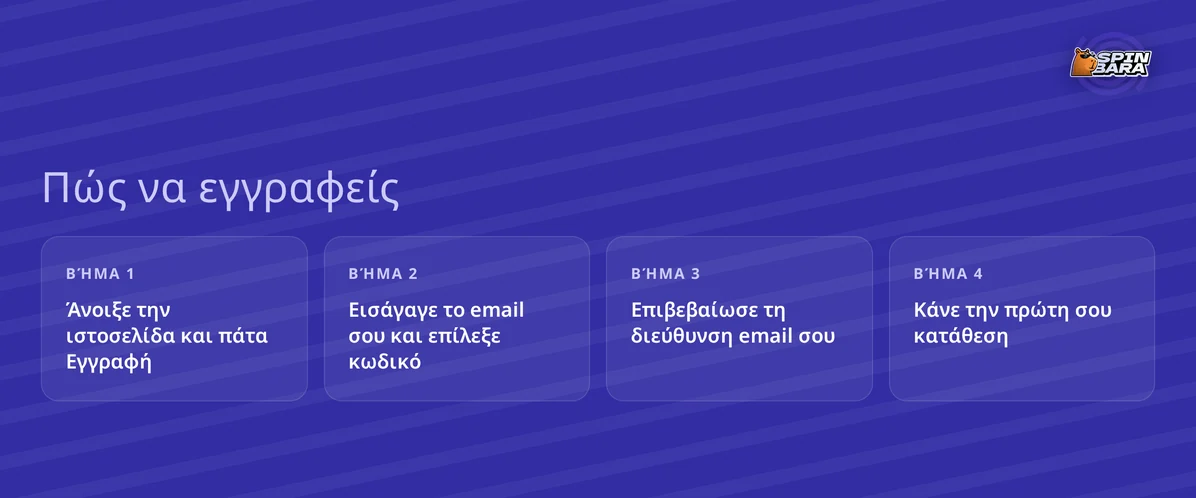 Πέρασε βήματα εγγραφής καζίνο.