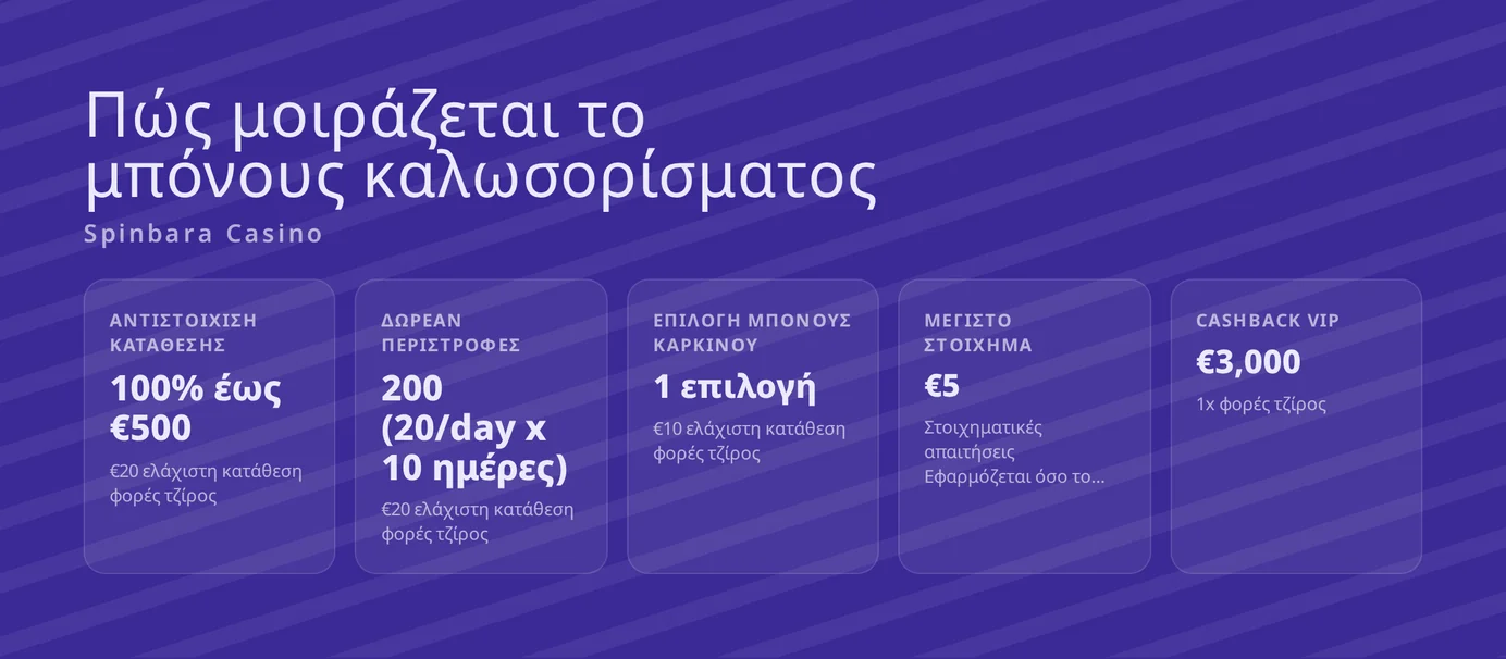 Διαβάστε τμήματα πακέτου καλωσορίσματος.